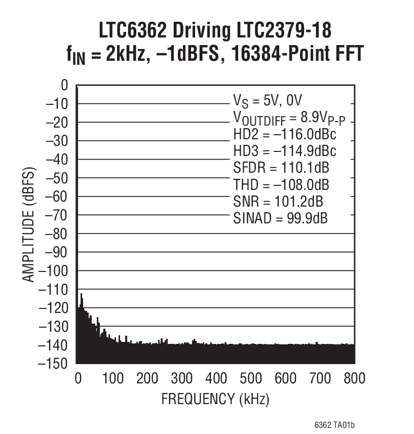 LTC6362Ӧͼ